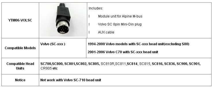 Yatour Автомобильный цифровой музыкальный преобразователь USB MP3 AUX адаптер для Volvo SC-XXX радио мини Din YT-M06