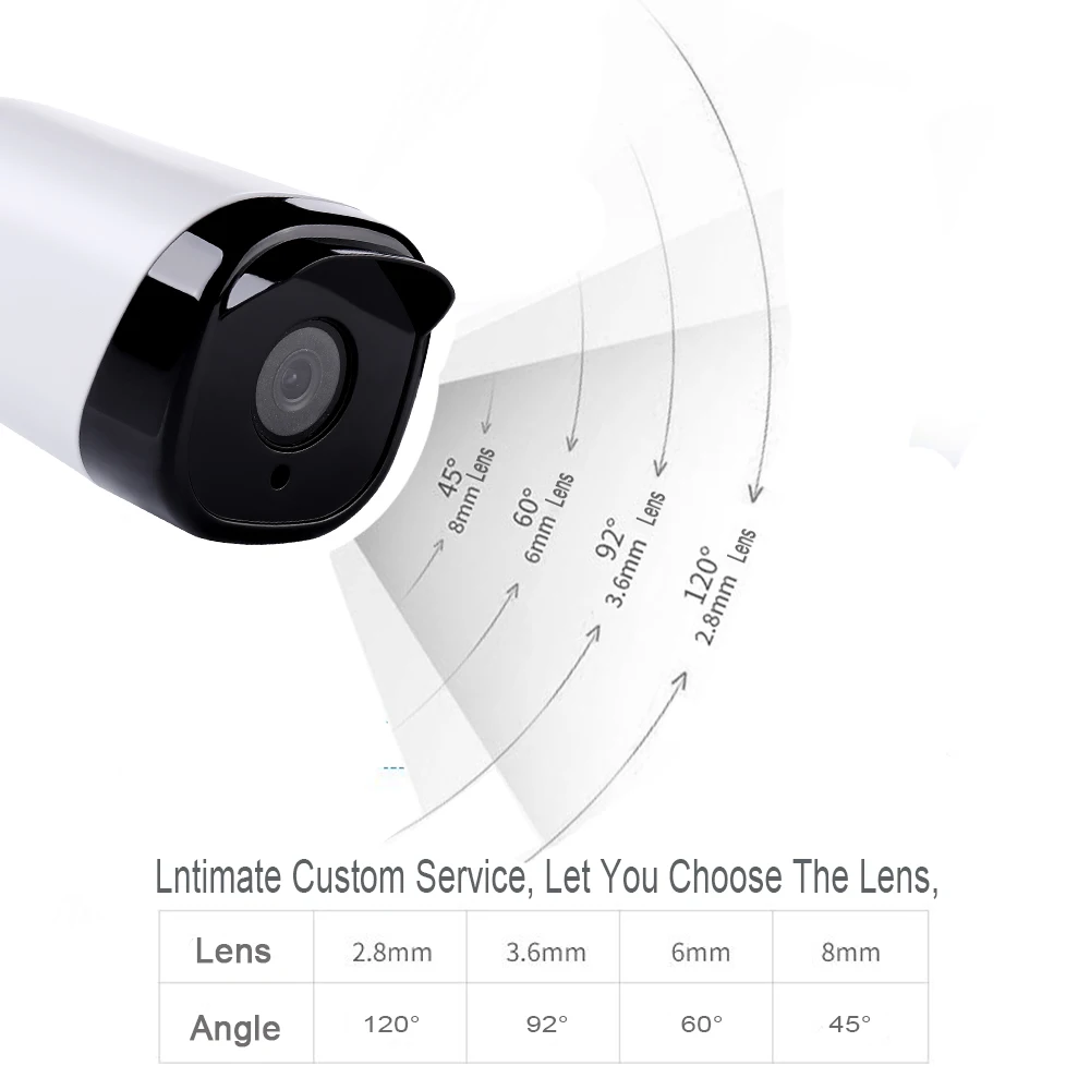 Kingkonghome CCTV Камера POE 2 8 мм объектив IP 1080 P ONVIF P2P обнаружения движения