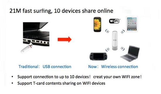 Zte 3g МОДЕМ wifi беспроводной mf70 hspa модем 3g wifi sim-карта usb ключ wifi ключ usb флешка mf70M 3g wifi модем маршрутизатор