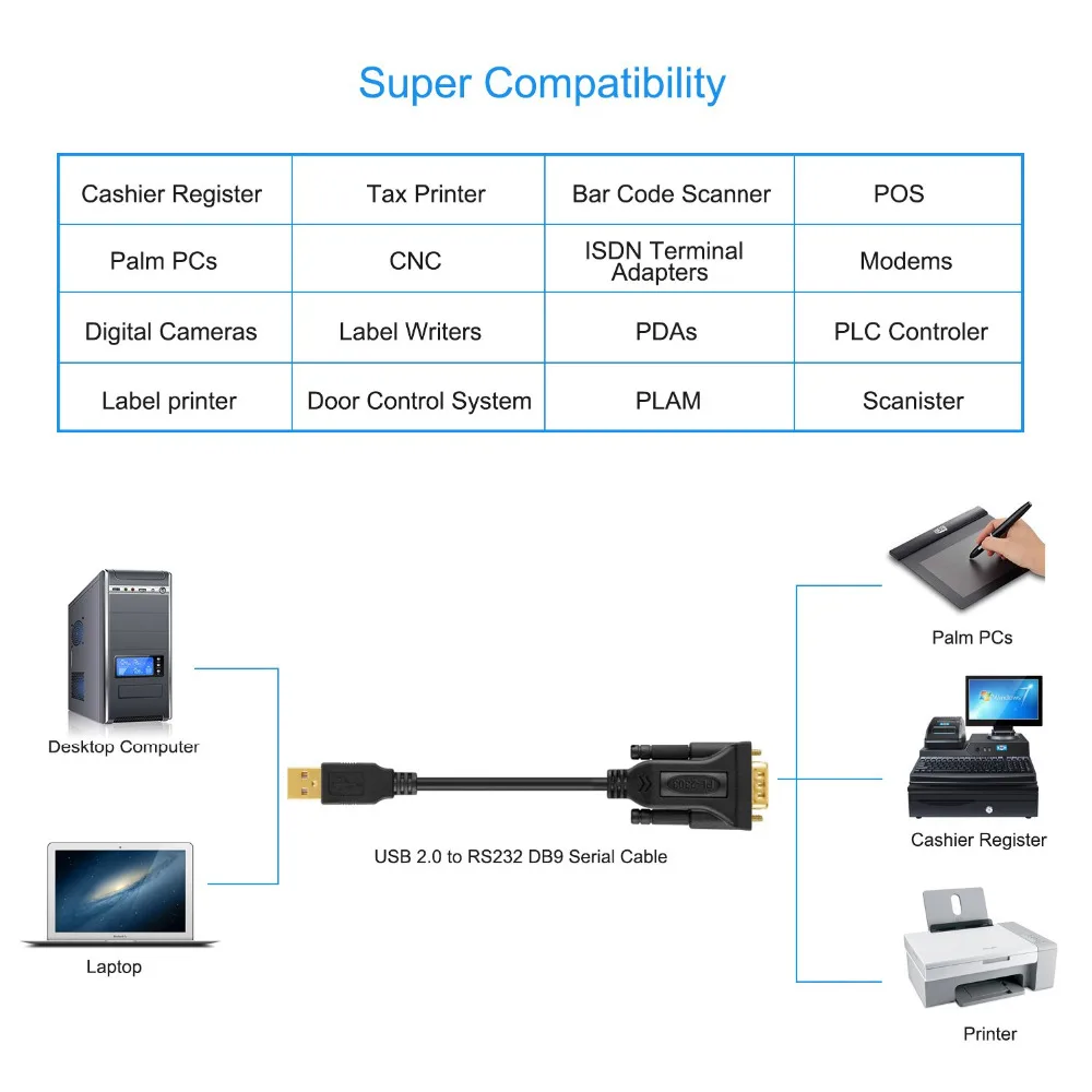 Кабель-преобразователь CableCreation DB9 позолоченный с USB 2 0 на RS232 папа чипсетом Prolific