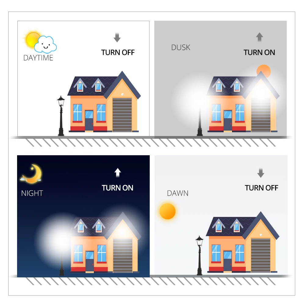 

EeeToo Dusk To Dawn Night Light Luminaria Sensor Led Bulb E27 B22 3W 10W 15W Energy Saving Wall Lamp for Outdoor Garden Lighting