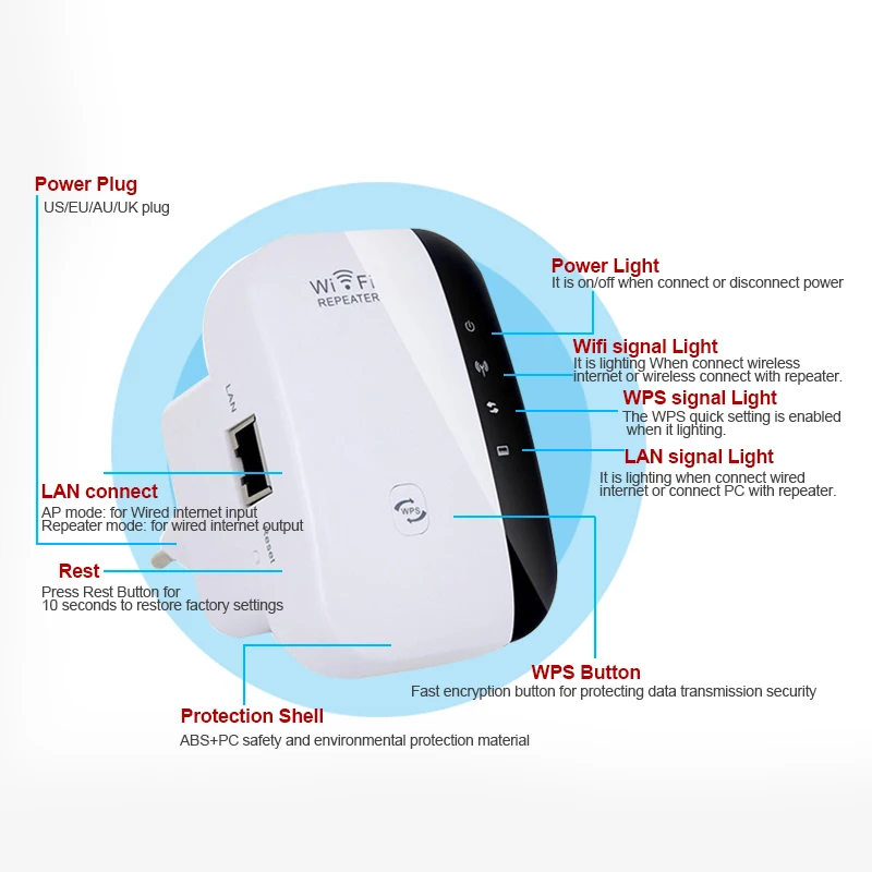 Беспроводной Wi Fi репитер усилитель сигнала 802.11N/B/G 300 Мбит/с|wifi repeater|wireless wifi repeaterwi-fi
