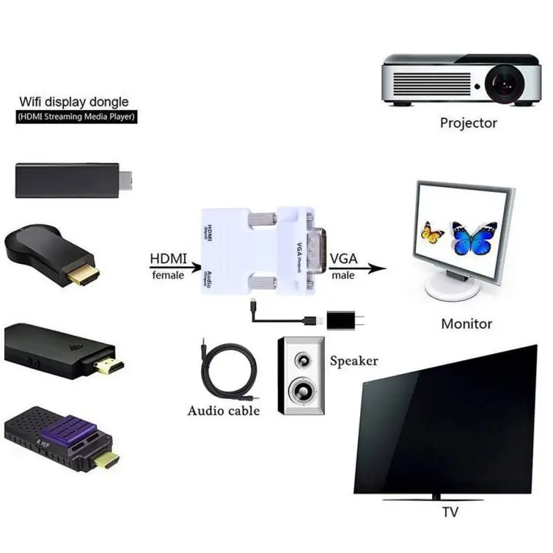 Адаптер 1080P HDMI-VGA кабель-преобразователь цифрового фотоаппарата для ТВ-приставки
