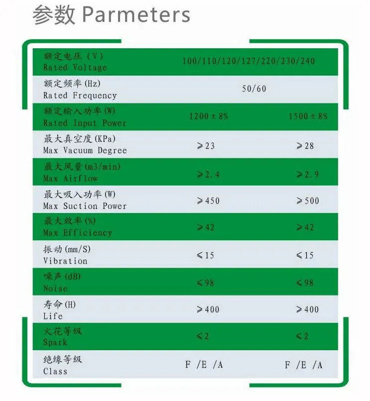Универсальный пылесос 220 в 1200 Вт детали двигателя диаметр 121 мм бытовой для philips