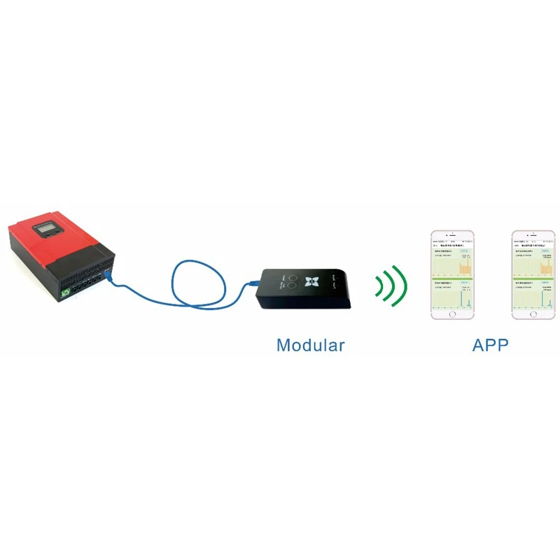 Лучшая цена Cloud-Box-M1 использовать для MPPT Солнечный контроллер Wifi режим связи