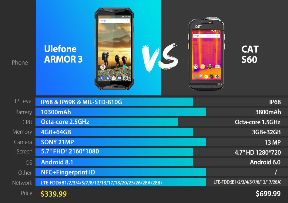 Ulefone Броня 3 10300 мАч 21MP смартфон IP69K IP68 Водонепроницаемый 5 7 "FHD MT6763 Octa Core 4 GB 64 NFC