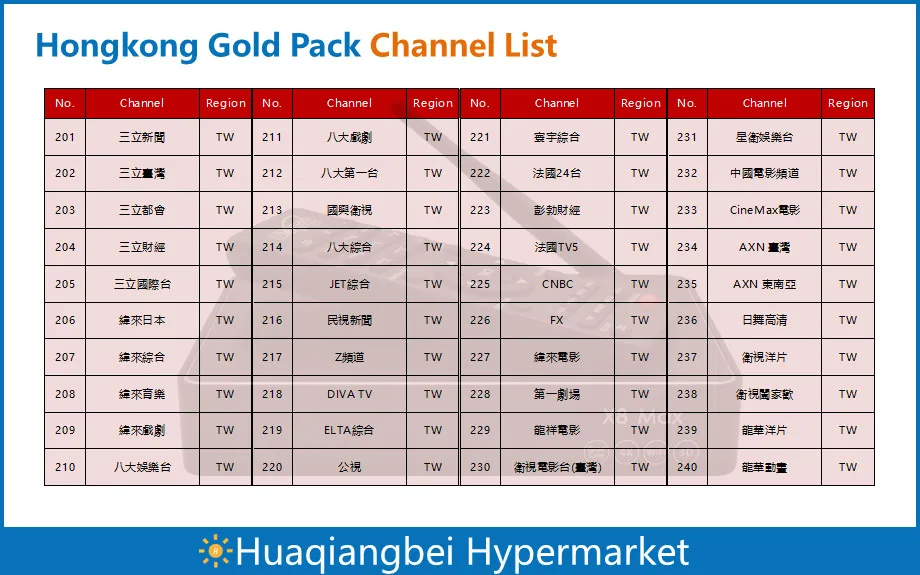 Астон X Android IPTV коробка Гонконг Gold Pack обновление X8 Max часы Оригинальные Гонконг Тайвань Кита Каналы