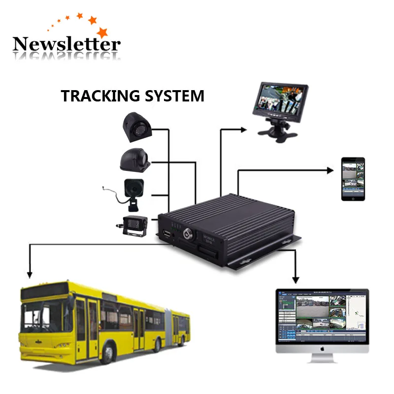 4CH автомобильный мобильный видеорегистратор Автомобильный SD карта MDVR меню на