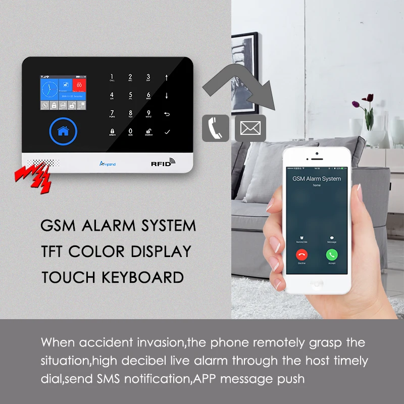 Ampand WI FI GSM GPRS английский Пособия по немецкому языку переключаемый RFID карты
