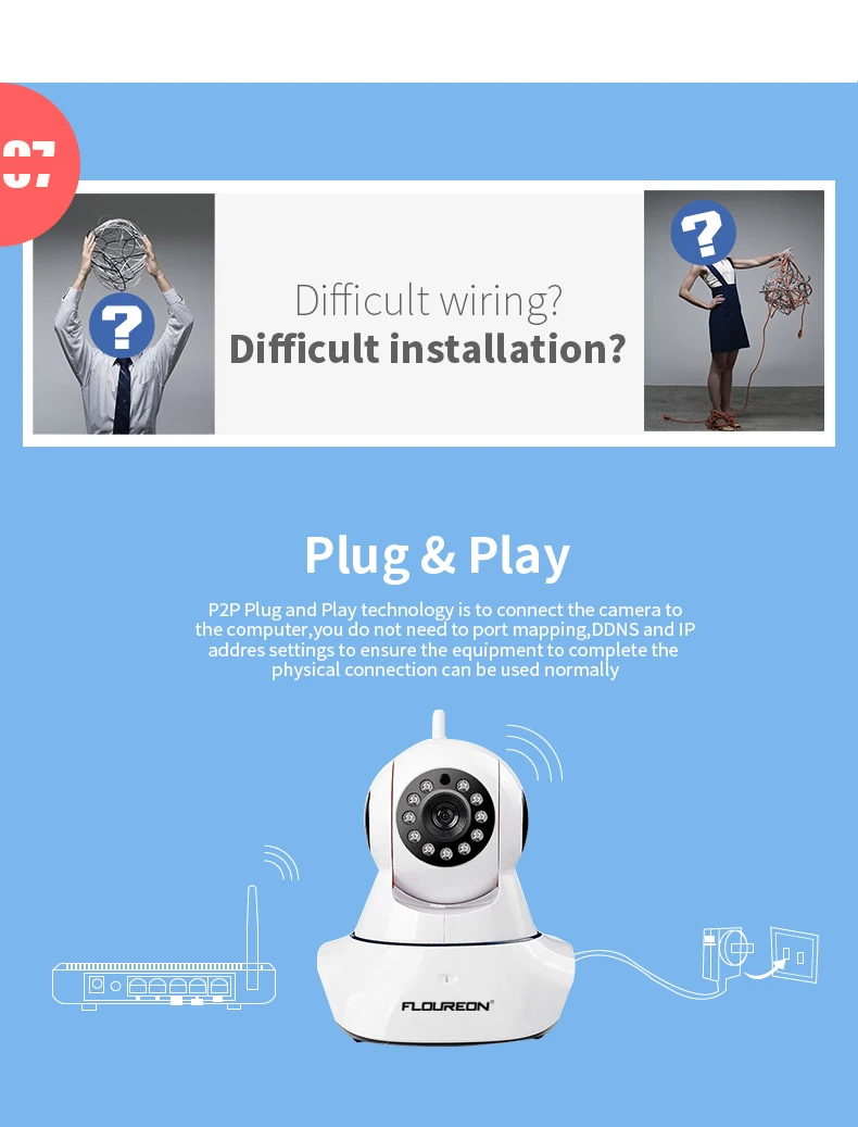 Floureon 720P HD Wifi беспроводная домашняя ip-камера безопасности сеть безопасности CCTV камера наблюдения ИК ночного видения детский монитор