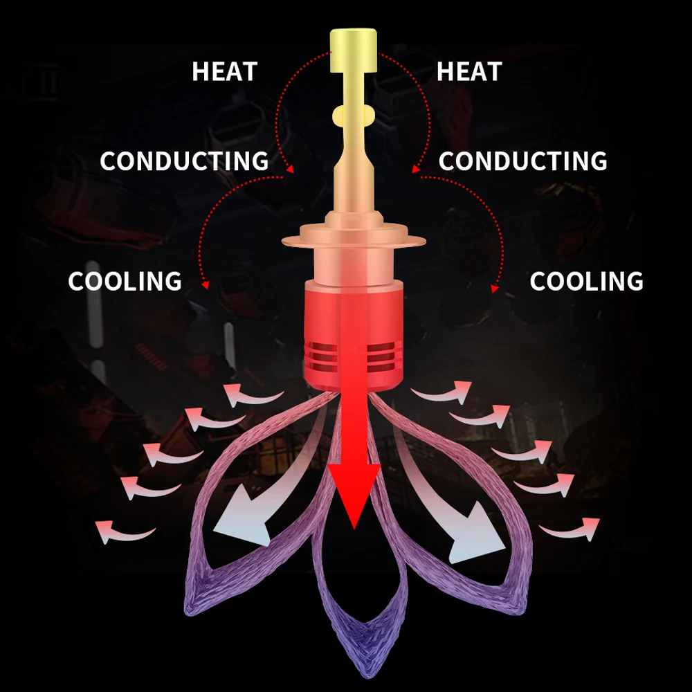 Безвентиляторсветодиодный автомобильная светодиодная лампа H7 80 вт 4300 лм XHP50