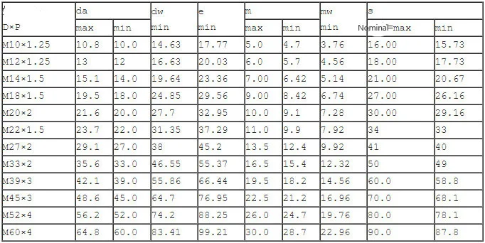 DIN439 ISO8675 M8 M10 M12 M14 304 Шестигранная гайка из нержавеющей стали тонкие шестигранные гайки