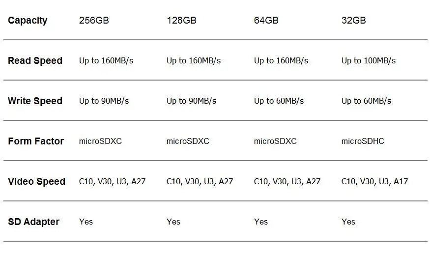 SanDisk micro sd Card Extreme micro sd карта, 32 ГБ, 64 ГБ 128 256GBhigh скорость передачи данных до 160 МБ/с. TF карты для столик для ноутбука