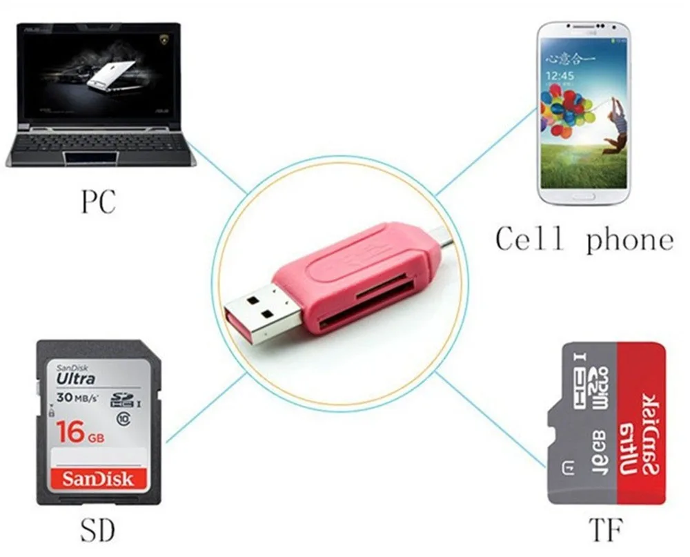Micro USB зарядное устройство конвертер 2 в 1 SD TF кардридер OTG адаптер для Samsung Android