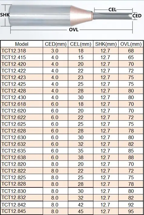 1/2 'ɼNC вольфрамовая TCT фреза с прямым концом многослойная доска фанера