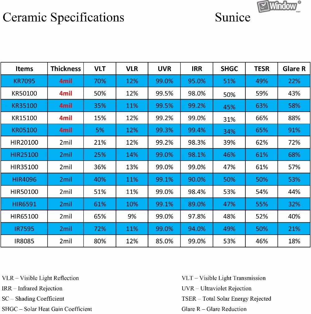 Sunice 4Mil 70% VLT светло-синяя тонировка окна автомобиля 99% уф нано керамическая