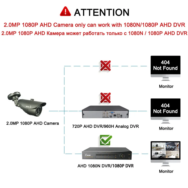 Keeper 3.6MM объектив 1080P 2.0MP VandalProof В помещении AHD камера Ночное видение металл Anti vandal