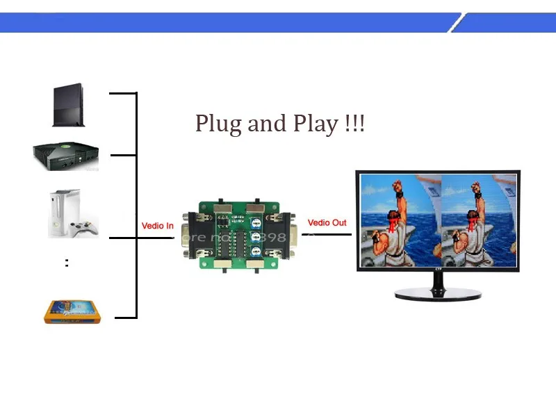 Усовершенствованный модуль генератора SCANLINE с собственным комплектом VGA для RASPBERRY