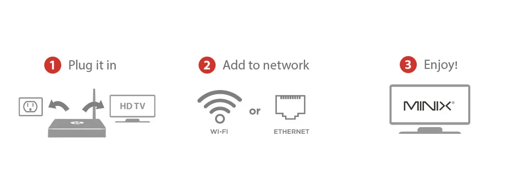 MINIX NEO N42C-4 ТВ коробка официальный Windows 10 Pro 64-bit Мини ПК 4G/32G Gigabit WI-FI USB3.0 Pentium N4205 Смарт ТВ коробка