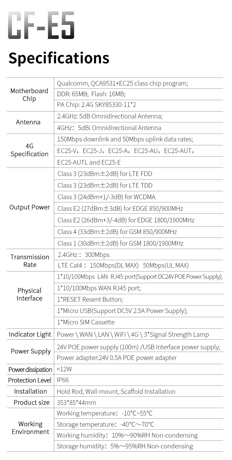 COMFAST 4 г LTE беспроводной точка доступа, маршрутизатор Wi-Fi высокая скорость с WAN/LAN порты и разъёмы+ 2,4 ГГц Wi Fi покрытие база станции AP с сим карты CF-E5