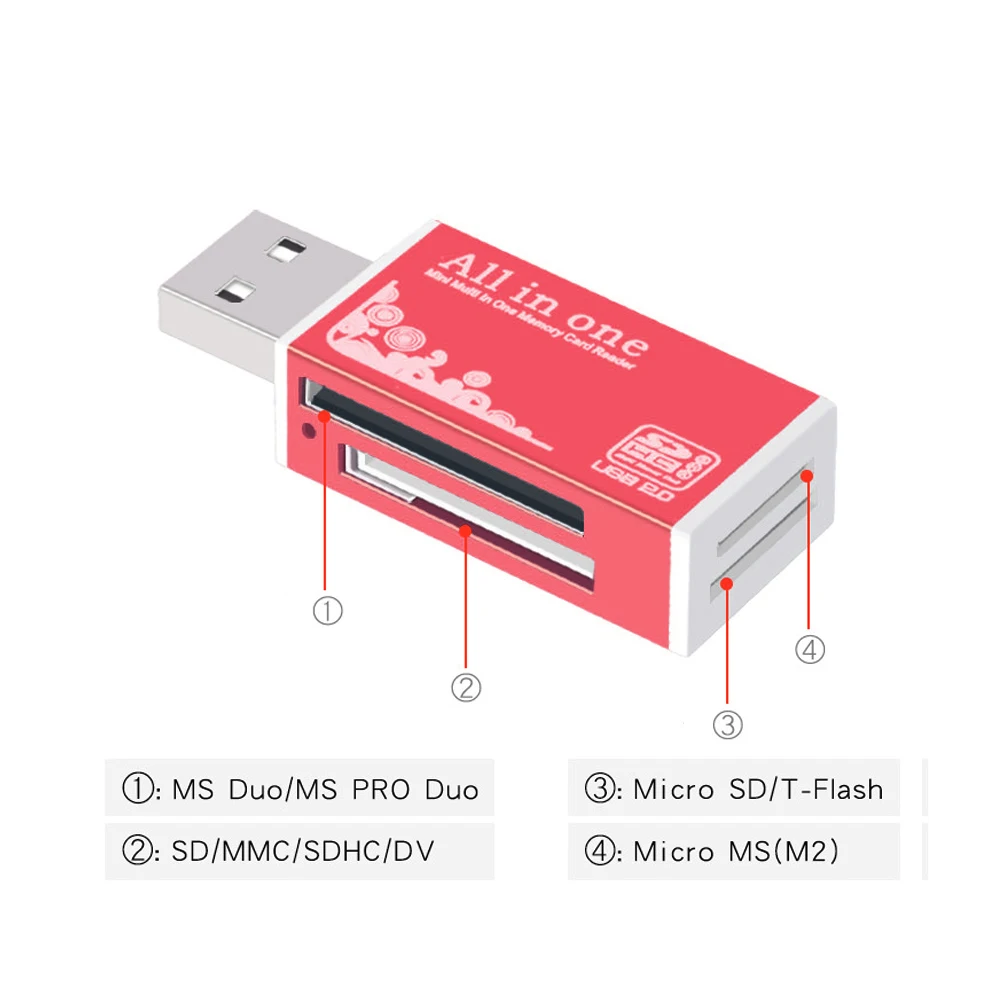 WiHoo мультикард ридер USB 2 0 высокоскоростной Micro SD/TF/MS кард для Iphone Android|Кабели