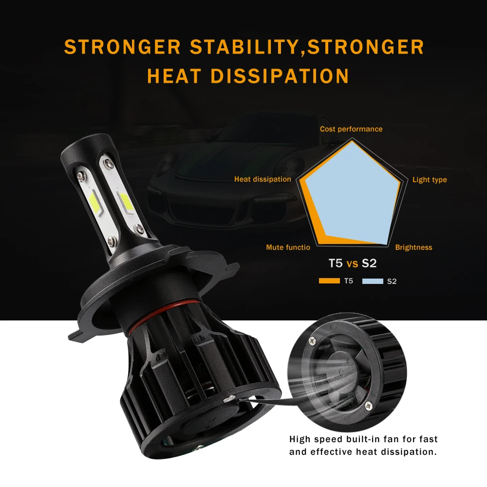 Oslamp H4 Hi lo автомобильная светодиодная лампа для фары COB Chips 72 Вт 8000lm Авто налобный