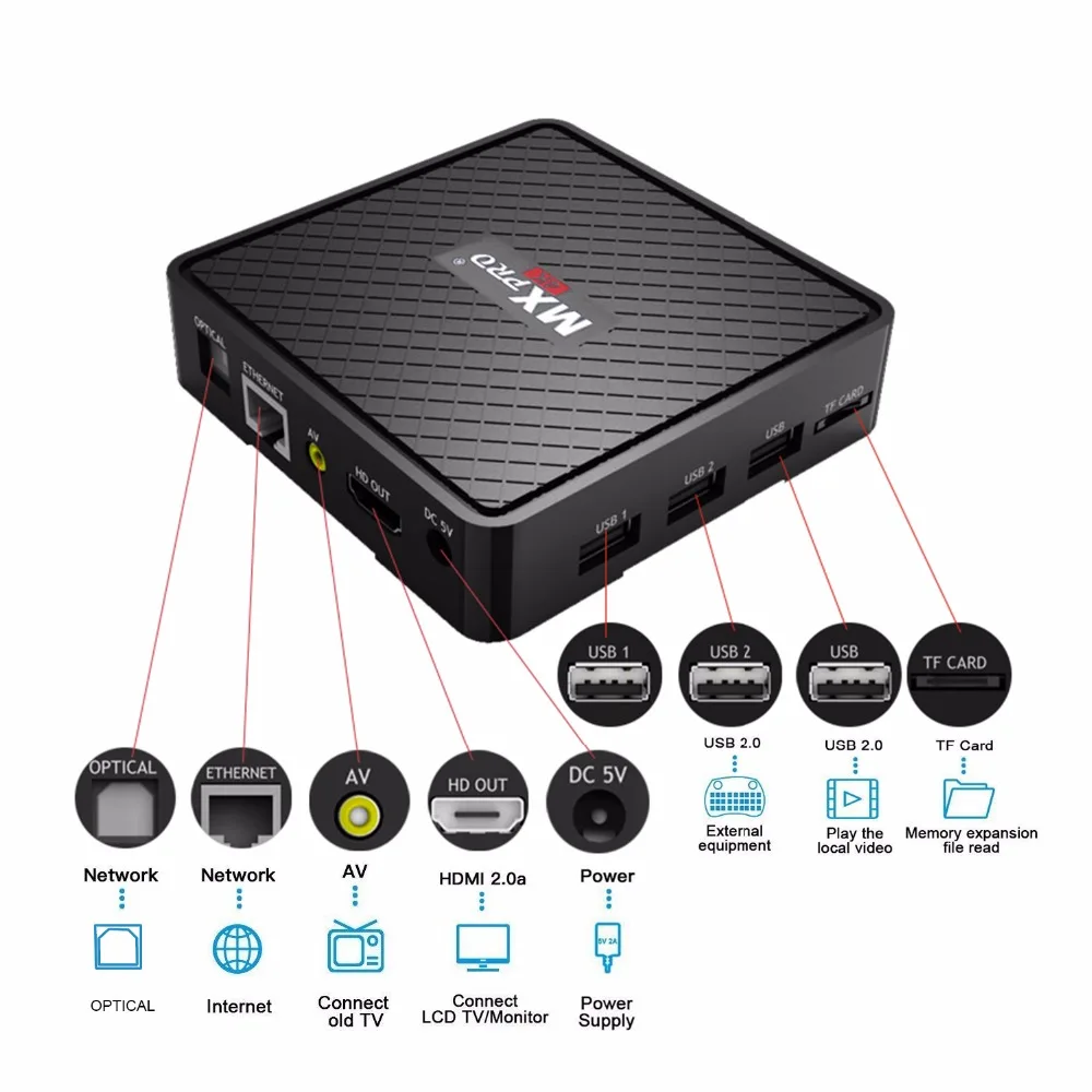 Vmade Смарт Мини ТВ приставка Android 7,0 четырехъядерный UHD 4K Allwinner H3 1+ 8 Гб IP ТВ приставка поддержка 1,0 ГГц Wifi Goolge tv Netflix