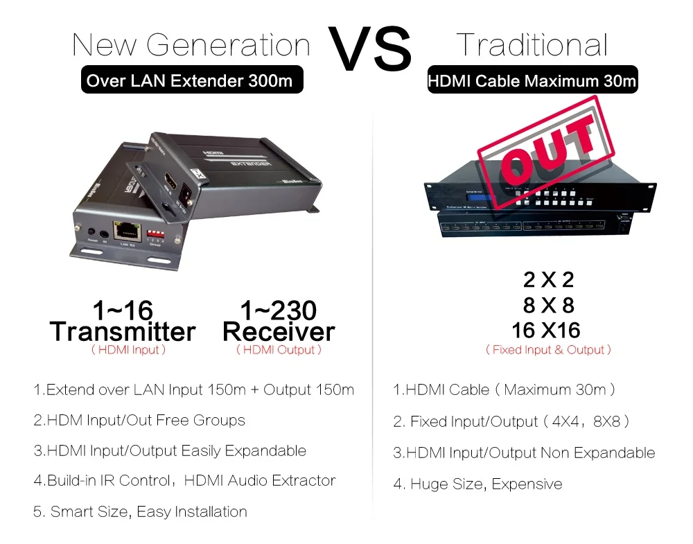 1080 p hdmi матричный удлинитель с ИК-пульт дистанционного управления Air Mouse(3,5 мм Джек аудио экстрактор hdmi, Овер-UTP STP по cat5e rj45 hdmi IR матрица