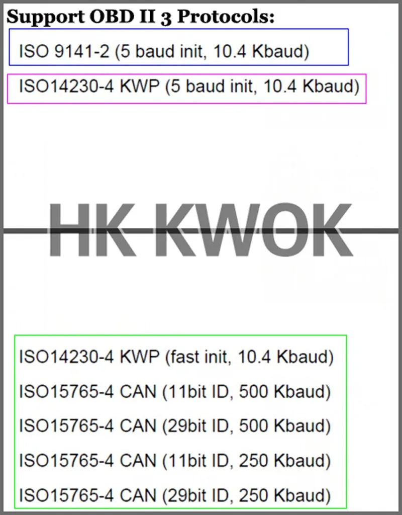 KWOKKER ELM327 USB ELM 327 V1.5 OBD 2 ELM327 USB интерфейс CAN-BUS сканер диагностический инструмент кабель Код поддержка OBD-II протоколы