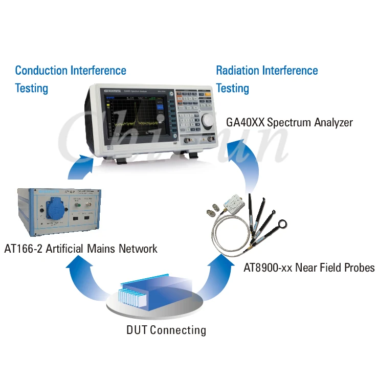 GRATTEN GA4063 от 9 кГц до 3 ГГц 8 5 ''ЖК частотный цифровой анализатор спектра|spectrum