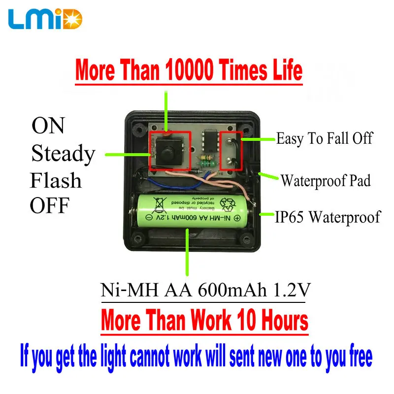 LMID Солнечная Светодиодная лампа в форме гриба Фея Сосулька Солнечный Мощность