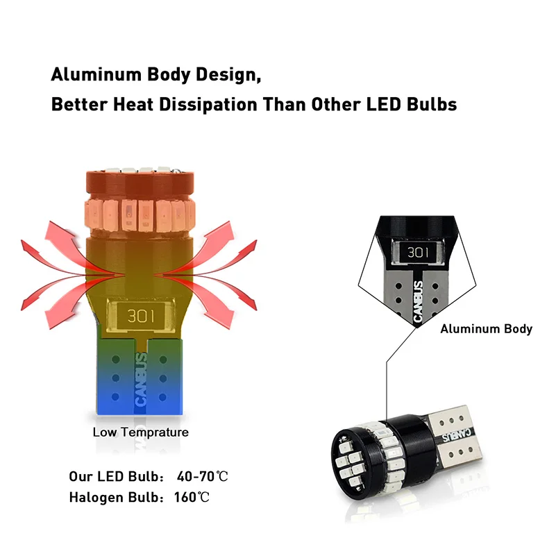 2x автомобильный T10 парковочный светильник W5W 24SMD 2835 Светодиодный Canbus безошибочные