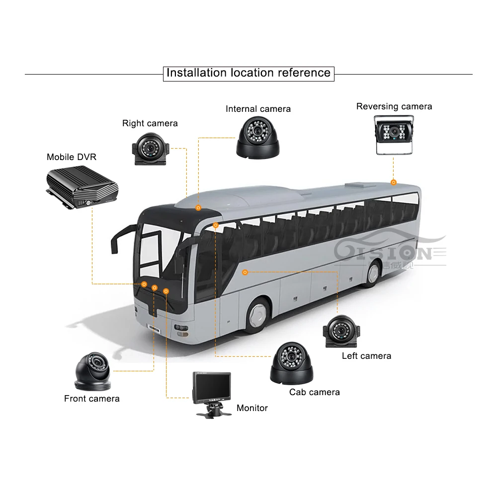 Автобус Serveillance 8CH Мобильный DVR регистратор безопасности 4G Wifi GPS в реальном времени
