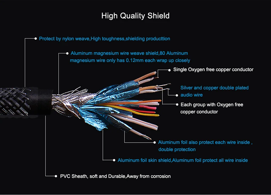 Кабель Vention HDMI 2,0 позолоченный 4K* 2K 60Hz UHD HDMI кабель 1 м 2 м 3 м 5 м 8 м 10 м для HD tv lcd ноутбука для PS3 проектора компьютера