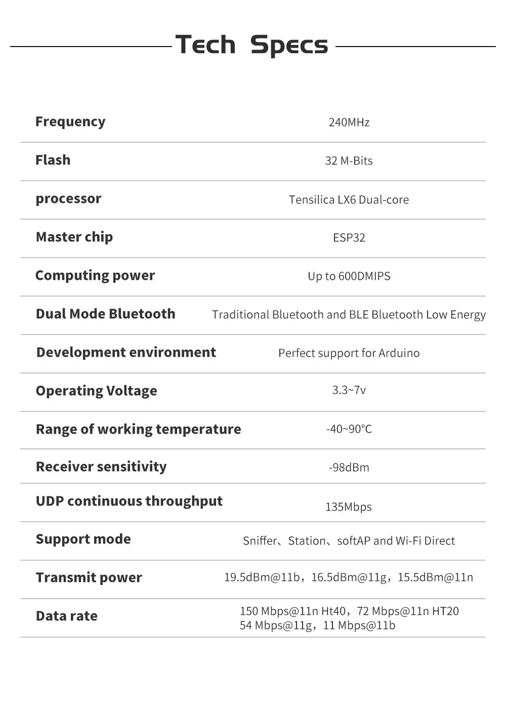ESP32 Bluetooth wifi комплект синий OLED 0,96 дюймовый дисплей модуль CP2102 32M Flash 3,3 V-7 V интернет-макетная плата для Arduino