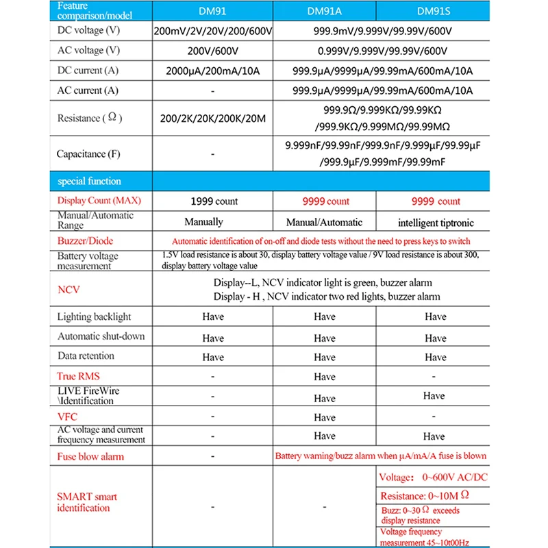 DM91 DM91A мини цифровой мультиметр 9999 отсчетов True RMS Автоматический диапазон AC/DC Вольт Ампер Ом Диод Непрерывность Емкость Тестер
