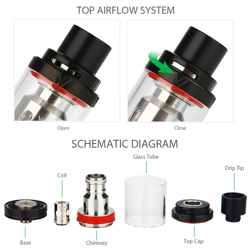 Атомайзер Vaporesso Veco 2 мл Sub-Ohm с экологичной универсальной головкой | Электроника