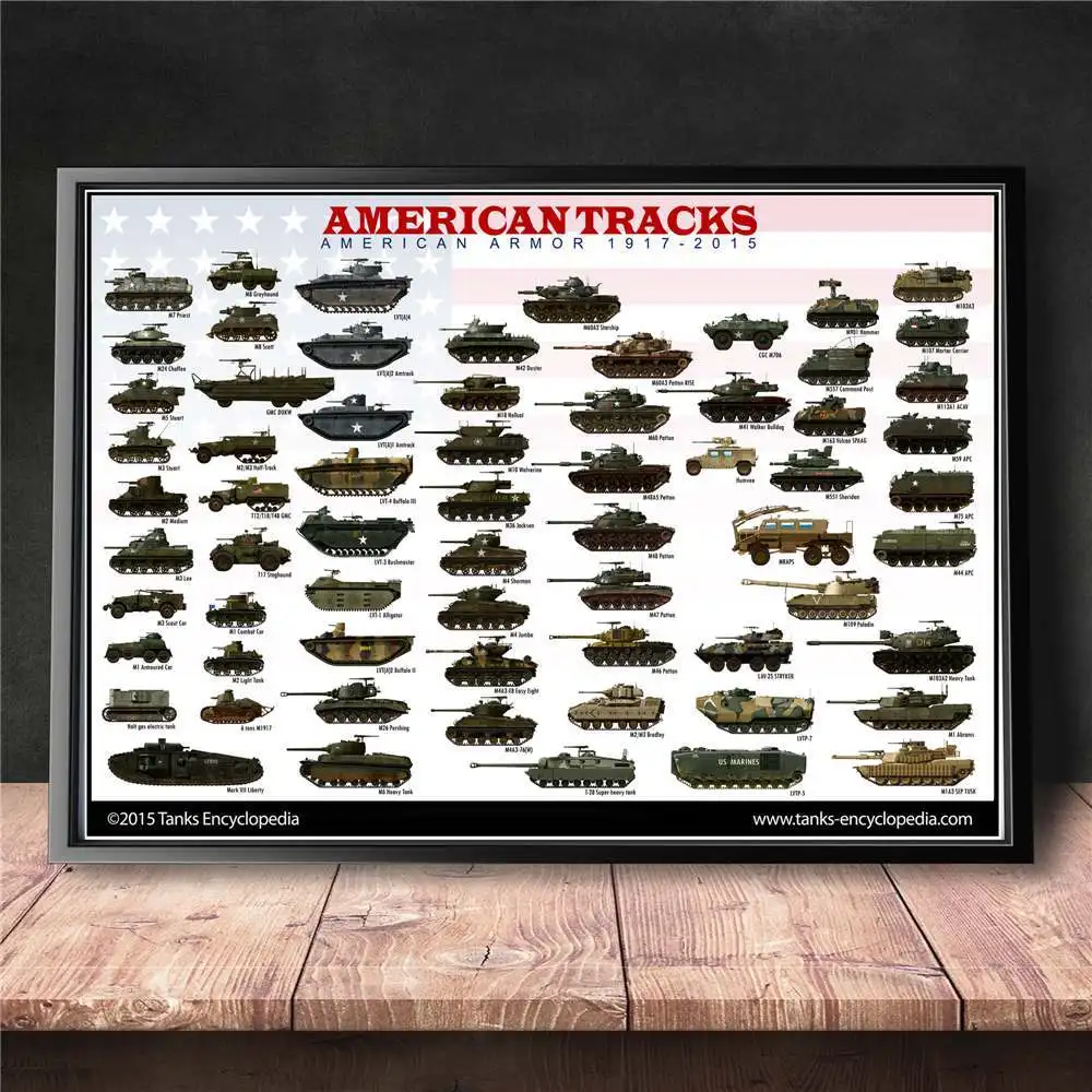 1 WW2 World Tanks Dangers Chart плакат и печать на холсте художественная живопись настенные картины для украшения гостиной домашний Декор без рамки - Цвет: 1