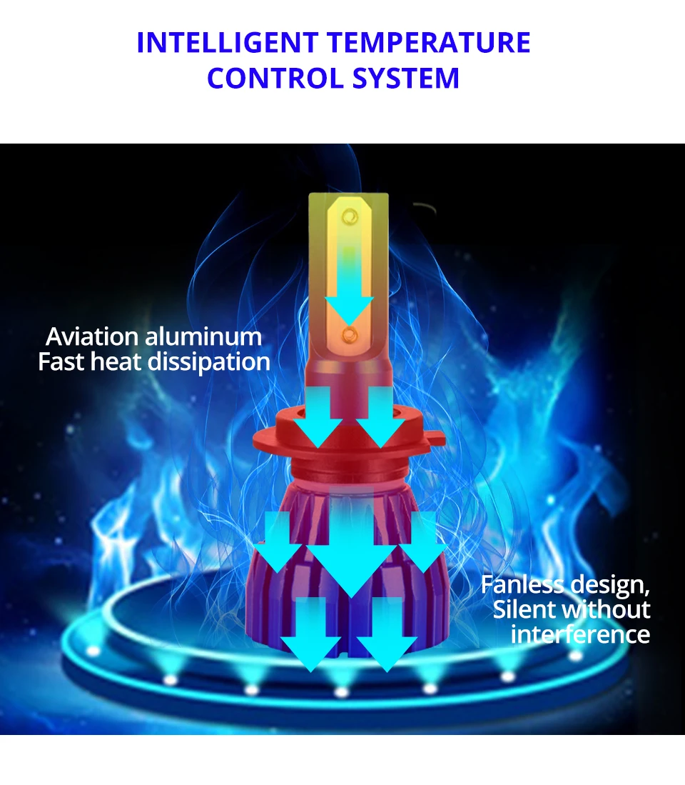 AmmToo Car H8 H11 led 9005 hb3 9006 hb4 h7 Fog Lamp H3 9012 H9 Daytime Running Light Bulb 6500K 5000Lm Turning Parking Bulb 12V