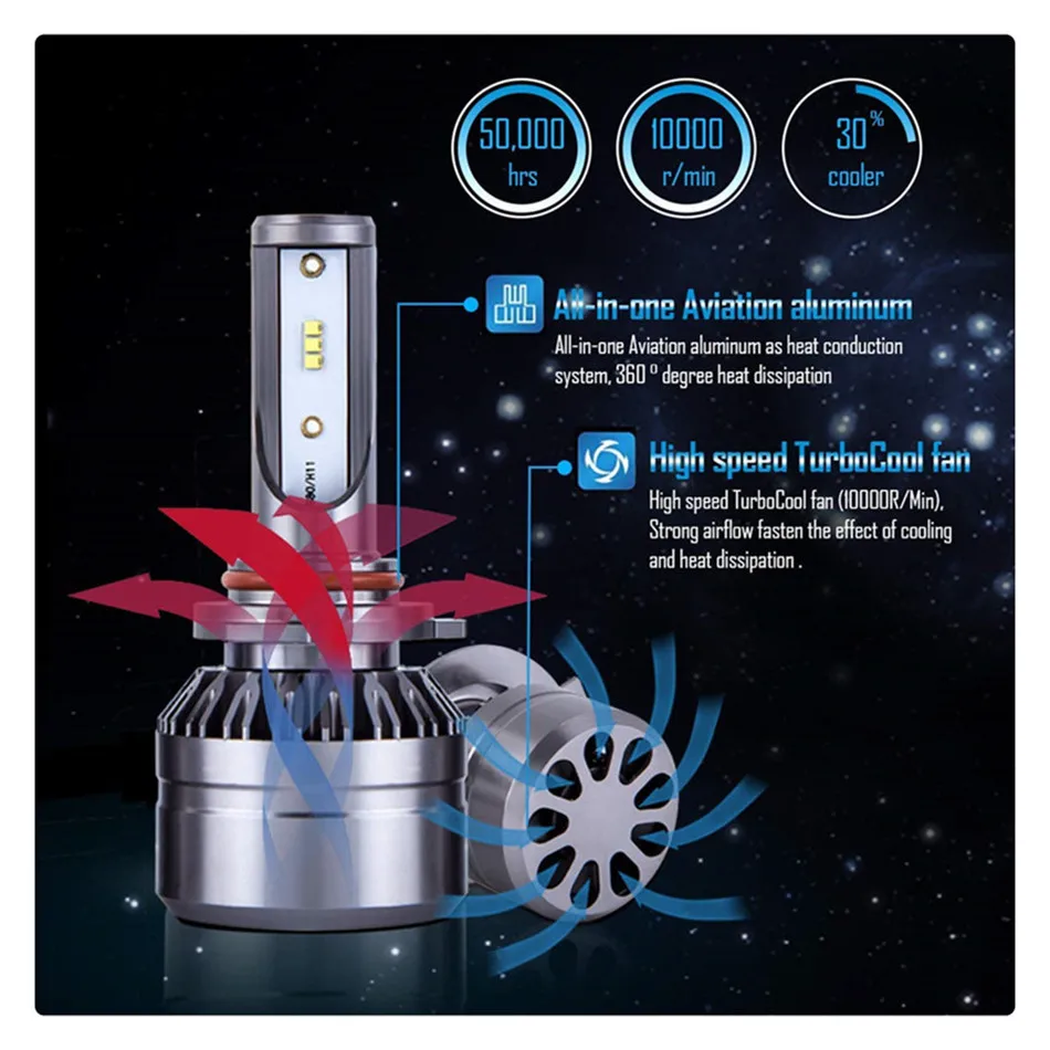 INLONG 2 шт. H4 H7 светодиодный лампы H11 H1 9005 9006 зэс чипсы 80 Вт 9600LM 6000 К автомобиля светодиодный авто фары противотуманные