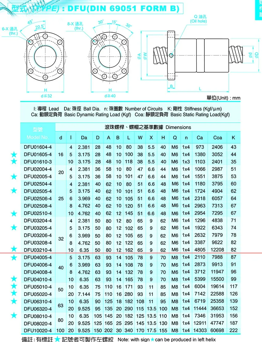 Noulei 1 шт. 16 мм DFU1605 проката ballscrew L = 300 с 1605 двойной шариковая гайка конца обработанной