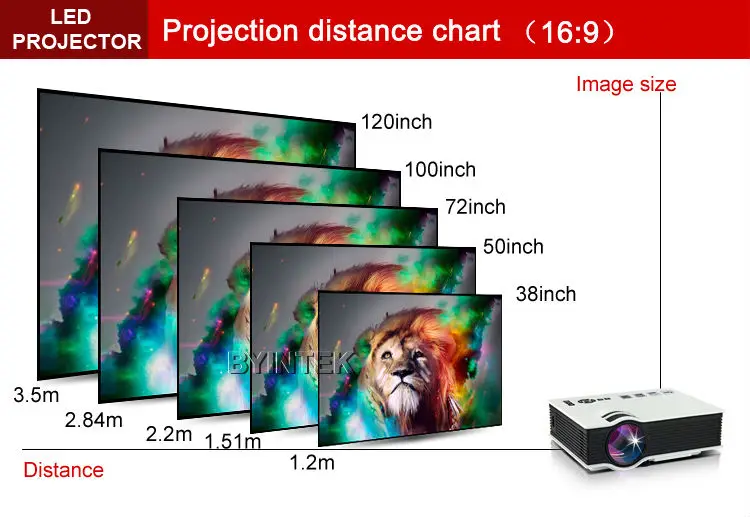 Byintek BT400 дешевые цифровые uC40 HD 1080 P Портативный HDMI USB Домашний Театр Пико ЖК-дисплей