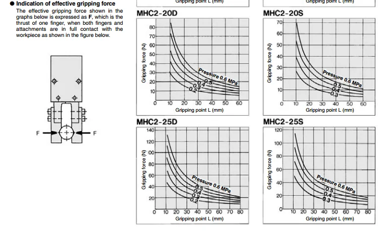 MHC2-10D MHC2-10D1 MHC2-10D2 MHC2-10D3 MHC2-10S MHC2-10S1 MHC2-10S2 MHC2-10S3 SMC пневматический компонент палец цилиндра МХК серии