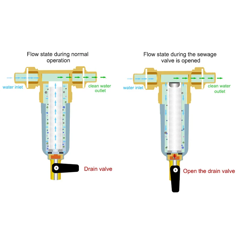 Фильтр для очистки воды 40 микрон нержавеющая сталь|Кухонные стоки и решетки| |