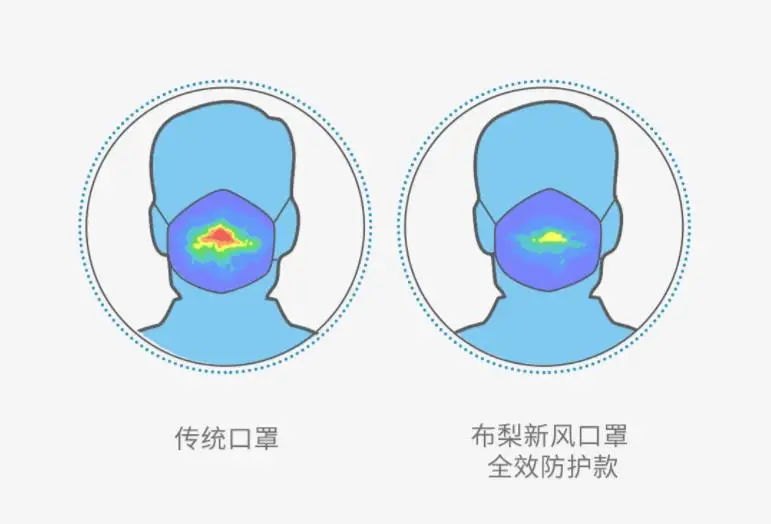 Xiaomi mijia чисто маска полный эффект стерео очистки PM2.5 толщина 1 мм Сменный фильтр Мужская и женская маска Интеллектуальная
