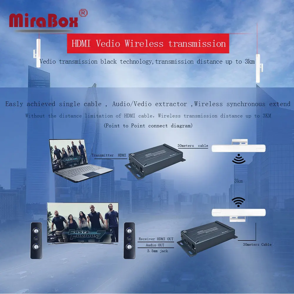 Mirabox 1080 P беспроводной ИК HDMI удлинитель открытый 3 км Крытый 150 м Wi-Fi передатчик и