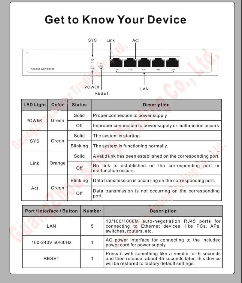 Беспроводной контроллер доступа на английском языке беспроводной AP для