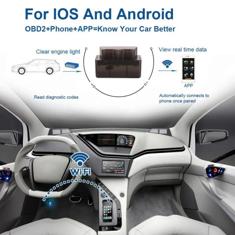 Супер Мини WIFI ELM327 V1.5 OBD2 II автомобильный диагностический инструмент ElM 327 OBD 2