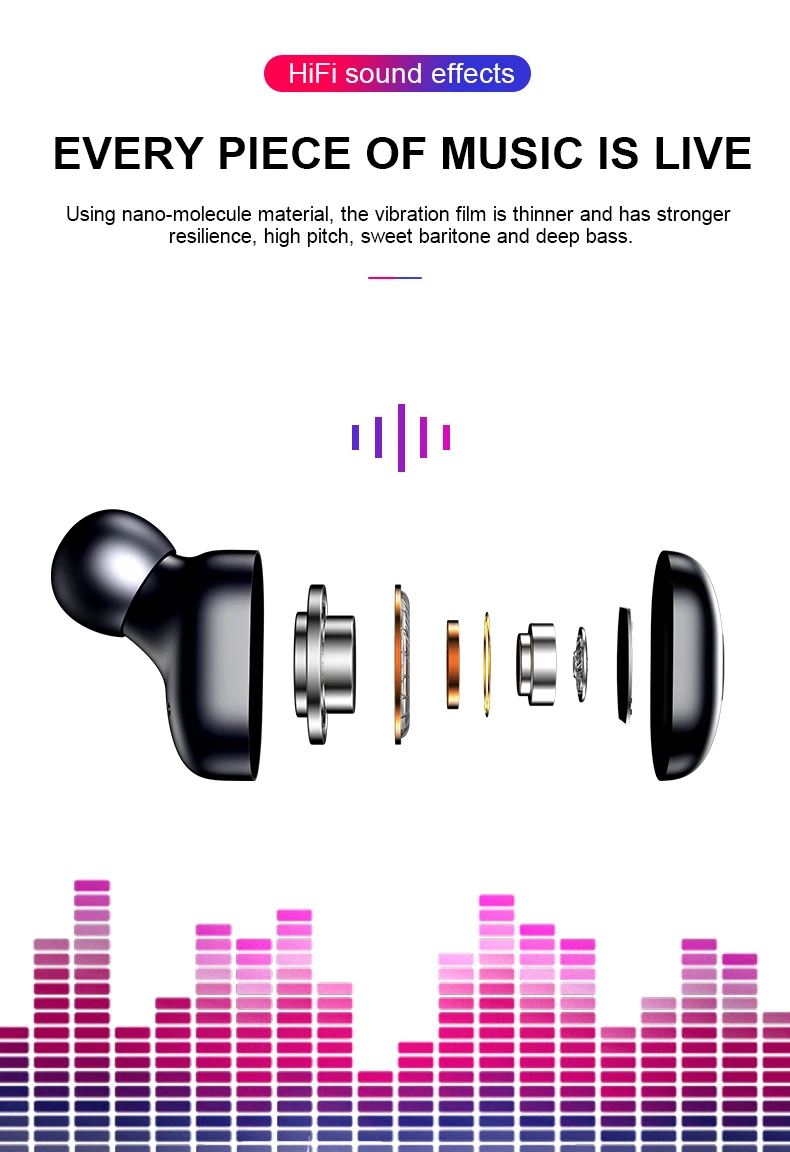 Мини T1TWS Bluetooth V5.0 наушники 3D истинный беспроводной стерео глубокий бас звук Спортивная гарнитура с зарядным устройством