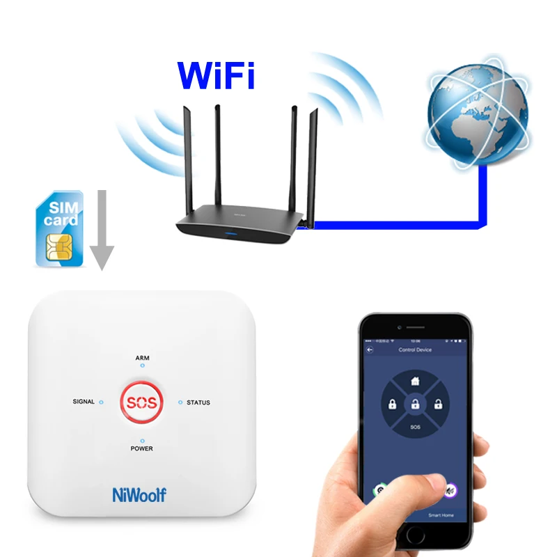 APP Wi Fi GSM домашняя охранная сигнализация Системы сети Управление Встроенная